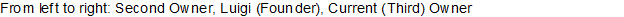 Microsoft Office Word Document